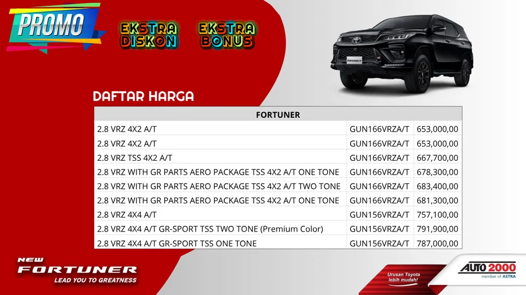 Harga Toyota Fortuner Bandung