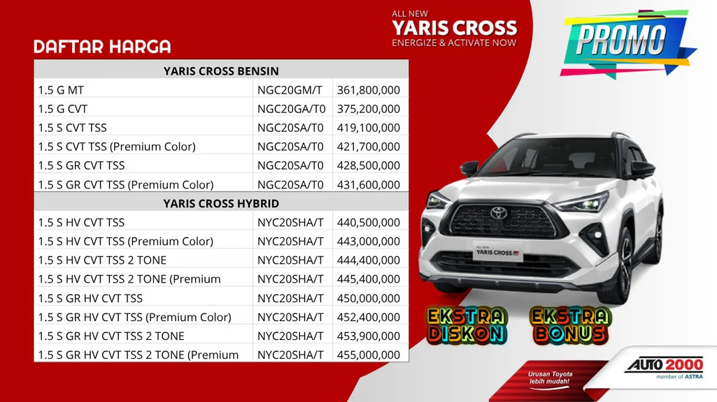 Harga Toyota Yaris Bandung